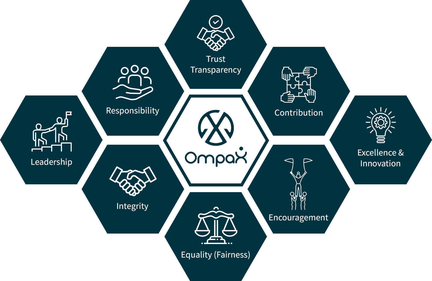 Ompax Lifestyle Value